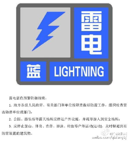 中新网8月31日电  据北京市气象局官方微博消息，北京北京市气象台2015年08月31日13时02分发布雷电蓝色预警信号，发布预计至31日20时，雷电蓝色<strong></strong>北京市城区及南部地区将先后发生雷电活动，预警雨强局地短时雨强较强。下午有可能发生雷电灾害。局地较强