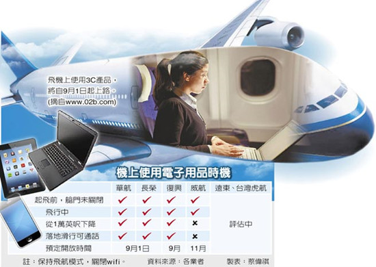 台湾多家航空公司明起解禁 民众搭飞机可玩手机