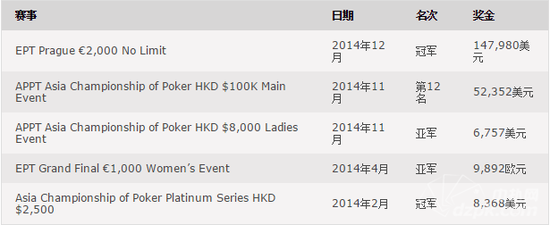 朱亚希成为POKERSTAR旗下首位大陆签约的新成员