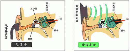 Bluez 2S骨传导耳机:让你更安全的享受运动