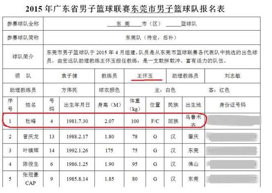 是时候披露杜锋报名参加省联赛的真正用意了