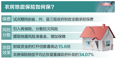 中国首个农村房屋地震保险试点在云南启动，中国为期3年