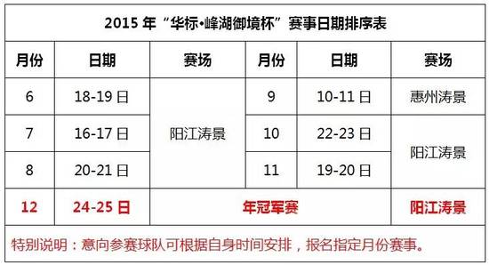 第六届华标•峰湖御境杯九月赛收杆 梦之队夺冠