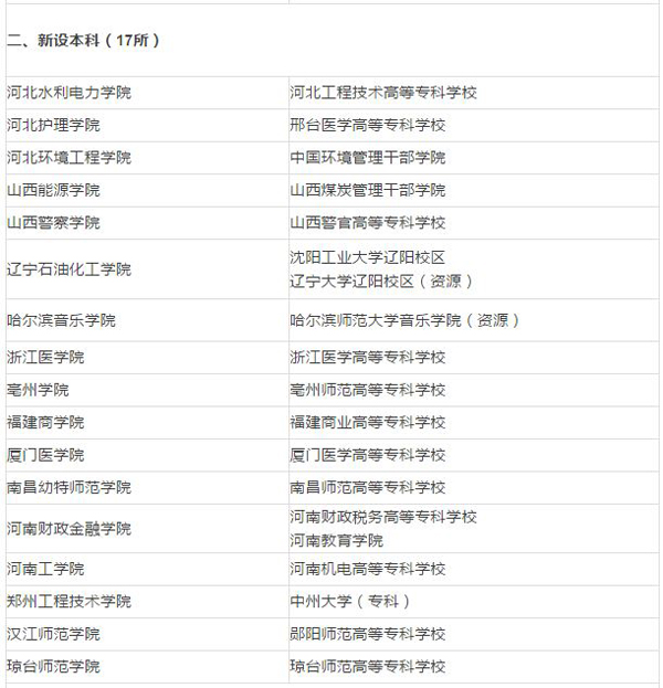 中国中东部高校拟调整：18所学院更名大学，调整新设17所本科