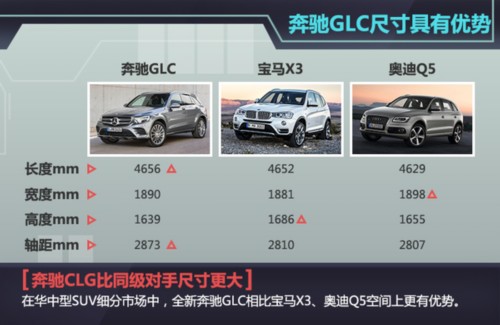 奔驰新中型SUV本月29日下线 配9速变速箱