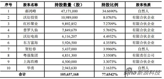 酒仙网获批挂牌新三板 两年亏了6亿