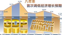 八年来中国经济增长预期与实际增长数值