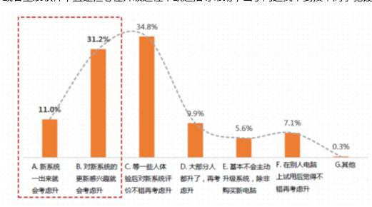 携手微软 腾讯电脑管家重新定义Windows升级