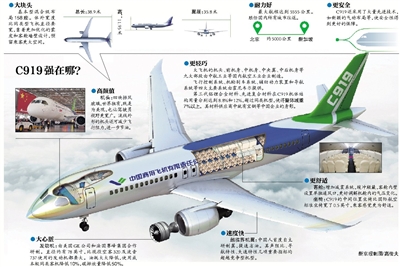 中国自主研制大型客机C919下线 总订单数达517架