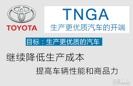 为生产更优质的汽车 丰田TNGA新平台详解