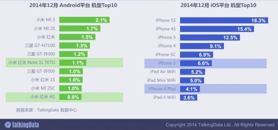 O2O热度空前、10亿台移动设备的大数据告诉你：移动互联网已是年轻人天下