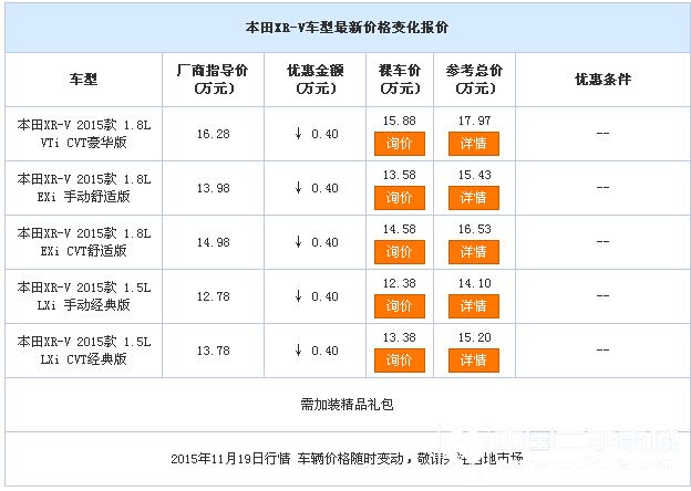 2015款本田XR-V北京地区最新降价信息