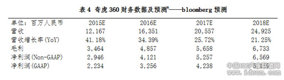 揭秘360百亿美元私有化方案：股权融资超40亿