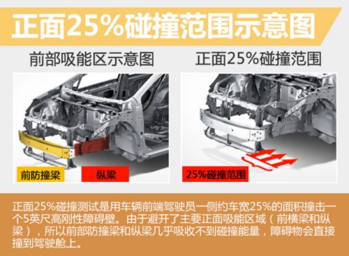自由光VS途观 两款热门SUV碰撞测试对比