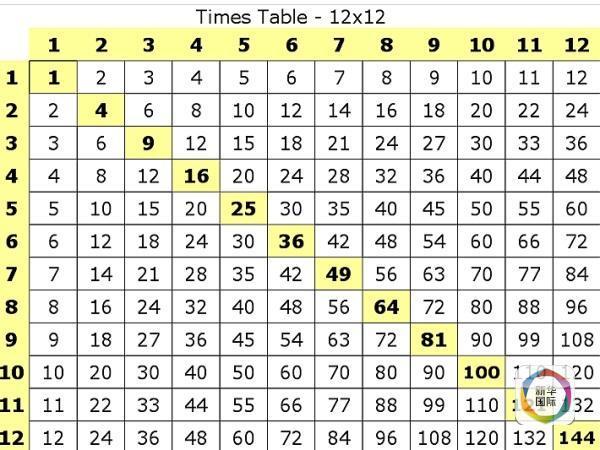 英国数学扫盲新规：小学毕业前要考12×12乘法表