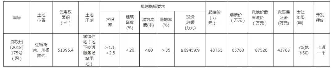 2019年郑州新地王产生，正商入主双湖科技城！