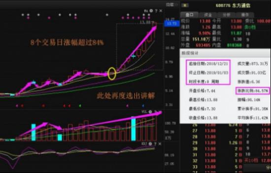 利好消息：东方雨虹长城证券山东路桥金晶科技中视传媒中国电影攀钢钒钛东信和平中兴通讯嘉泽新能金自天正广电电气广电网络铜峰电