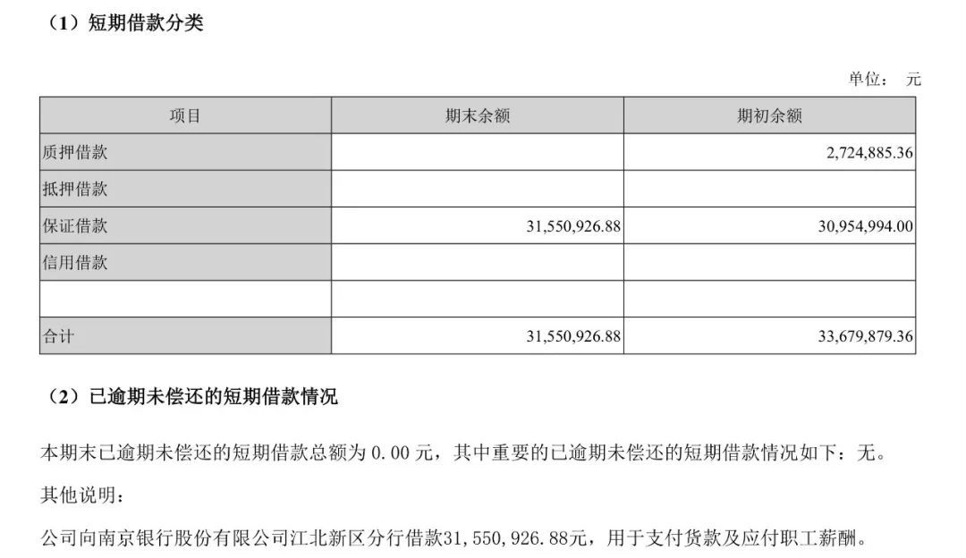 焦点科技 丨转型金融8年 现在竟然要跟银行借钱发工资