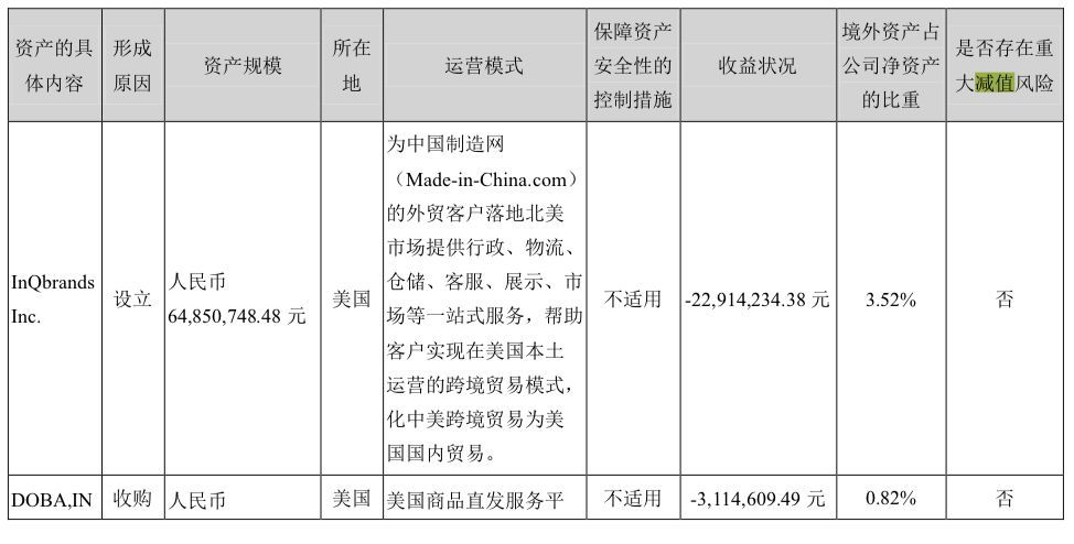 焦点科技 丨转型金融8年 现在竟然要跟银行借钱发工资