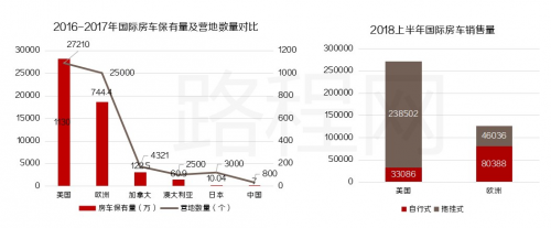 房车盛会要来了 上海国际房车展11月举办