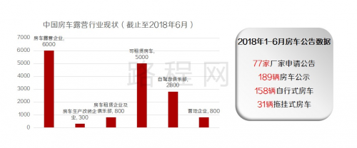 房车盛会要来了 上海国际房车展11月举办