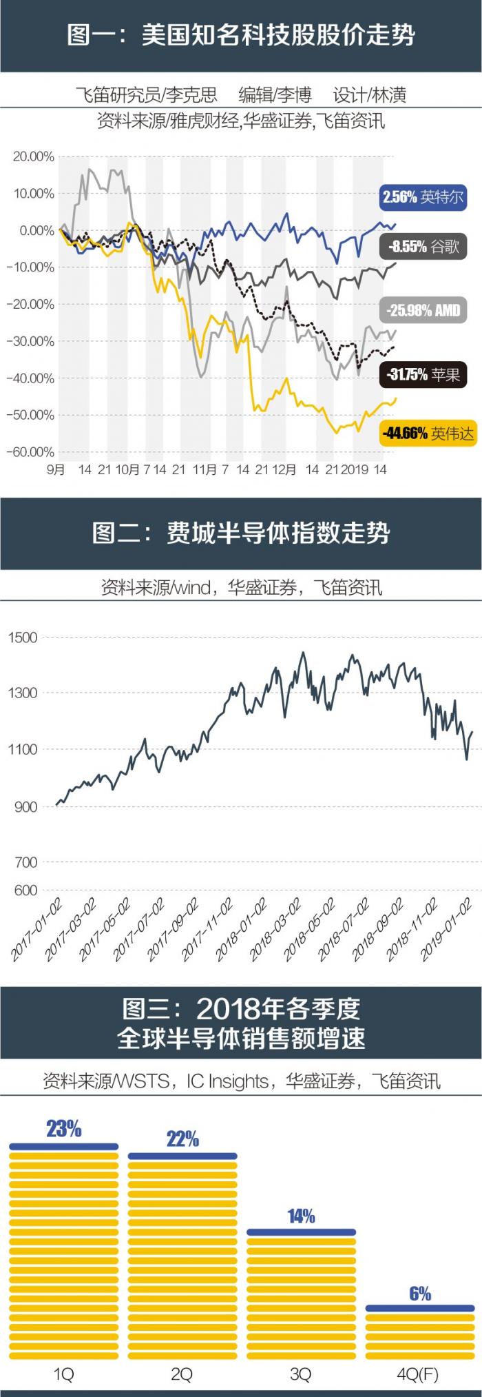 美国本轮科技创新到顶了吗？