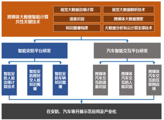 云从科技与全球百强名校建立国际科技合作项目