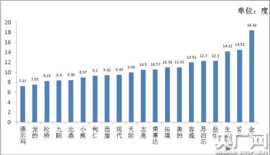 沪消保委评测养生壶 个别样品存在瑕疵