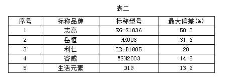 用养生壶煮银耳汤？小心煳锅