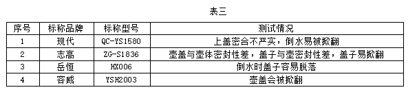 用养生壶煮银耳汤？小心煳锅