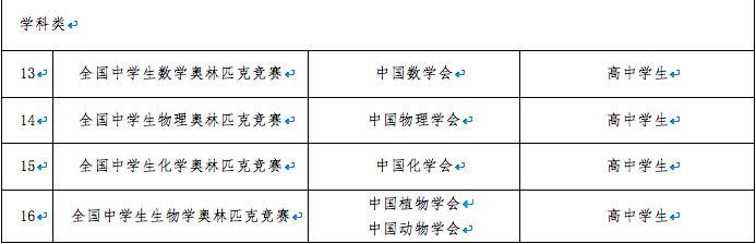 信息学奥赛出局？教育部：若提出申请，会认真研究