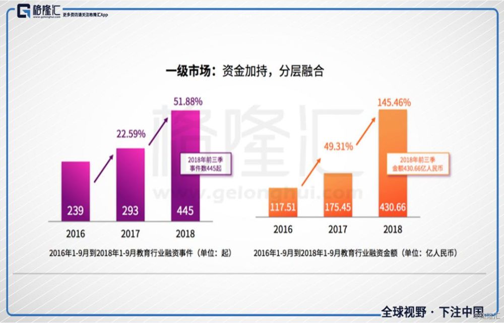 教育股2018年黑天鹅频出，2019年的确定性在哪里？