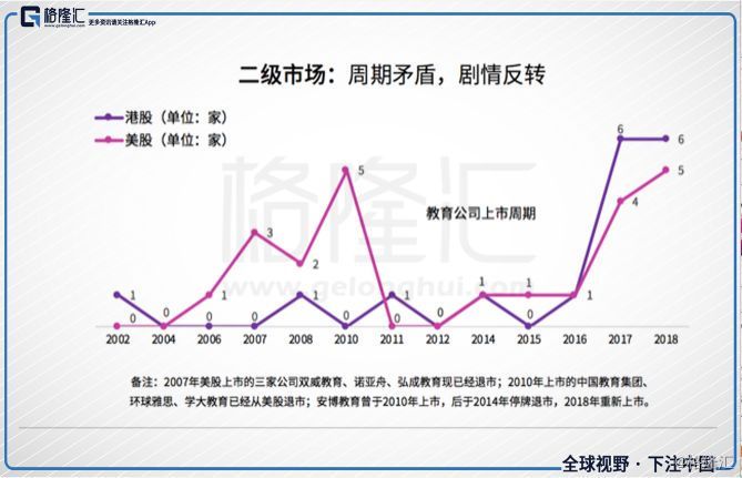 教育股2018年黑天鹅频出，2019年的确定性在哪里？