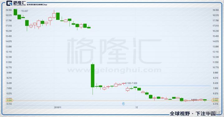 教育股2018年黑天鹅频出，2019年的确定性在哪里？