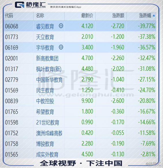 教育股2018年黑天鹅频出，2019年的确定性在哪里？