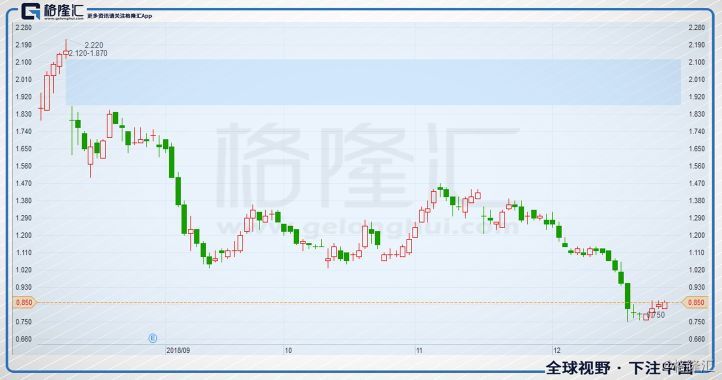 教育股2018年黑天鹅频出，2019年的确定性在哪里？