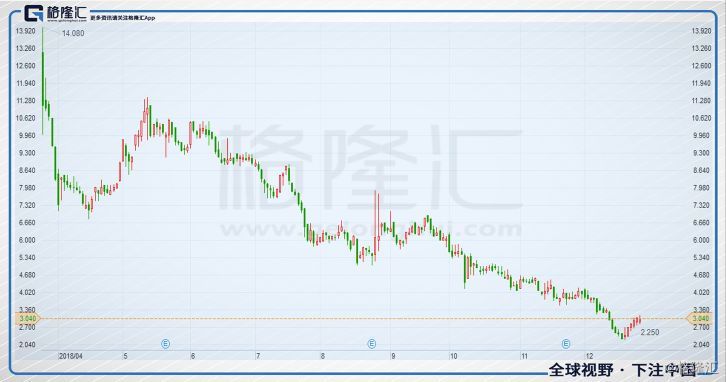 教育股2018年黑天鹅频出，2019年的确定性在哪里？