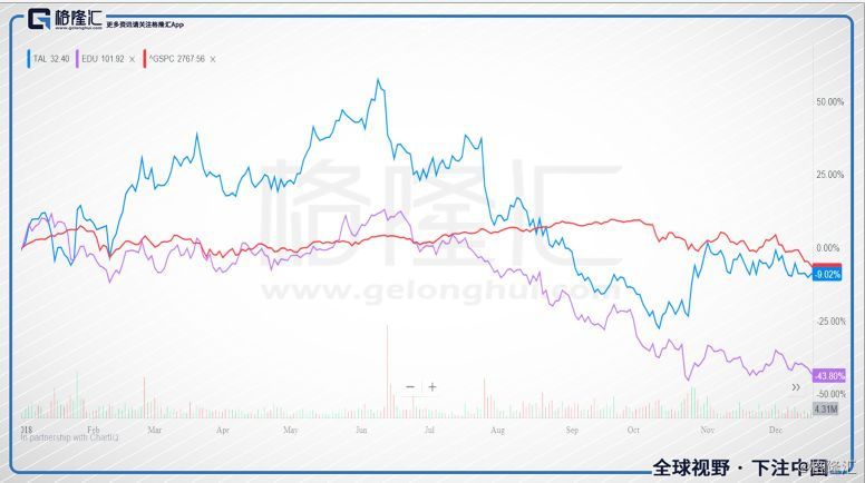 教育股2018年黑天鹅频出，2019年的确定性在哪里？